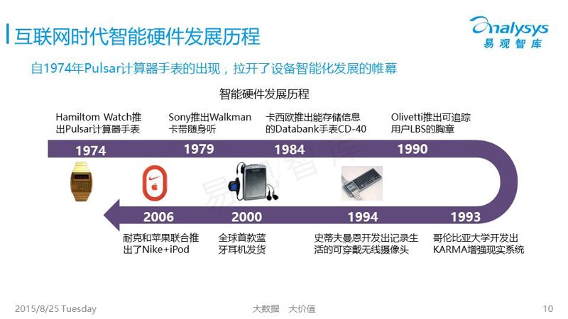 物联网技术：重塑未来生活